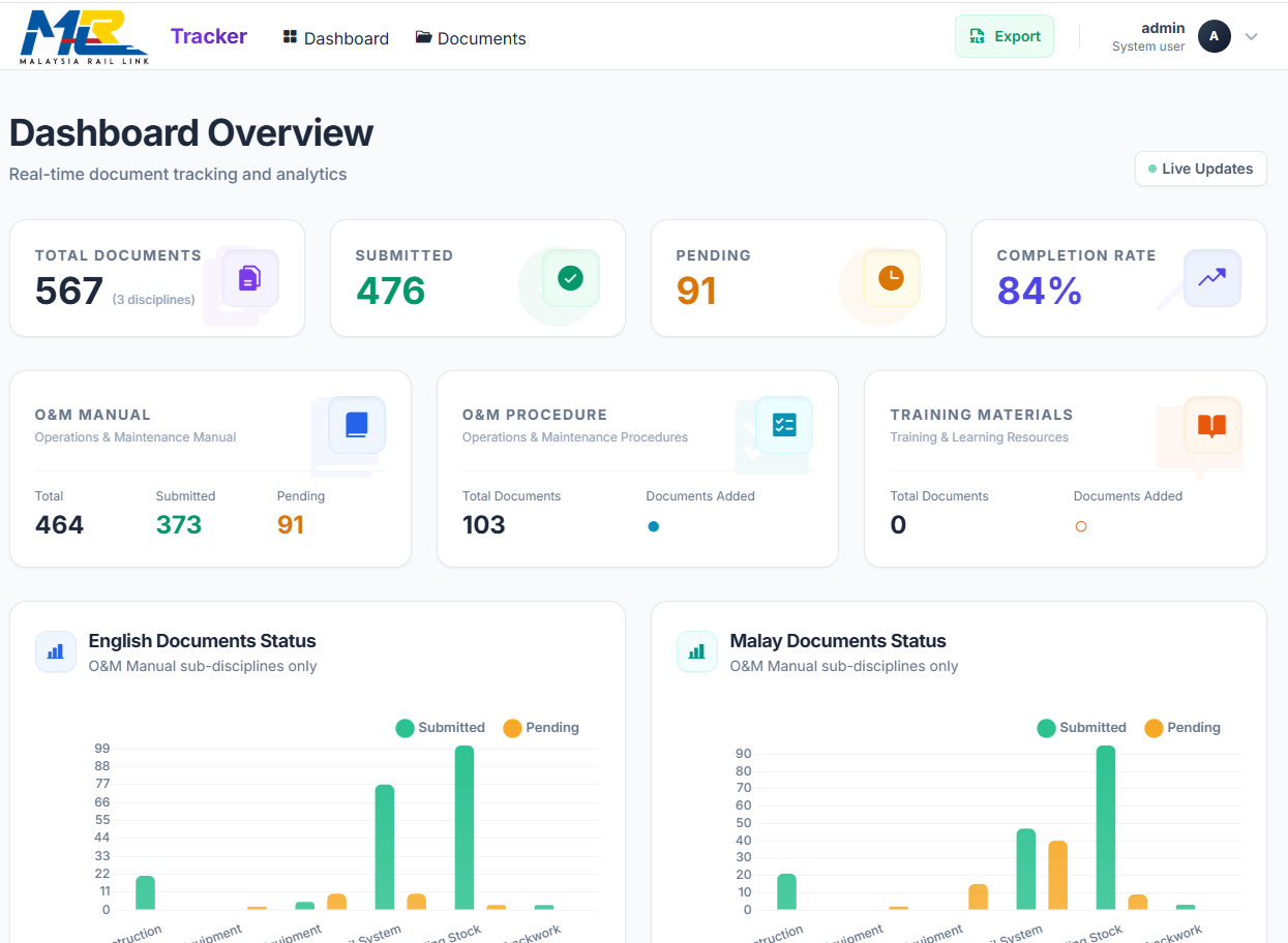 O&M Manual Tracking Dashboard